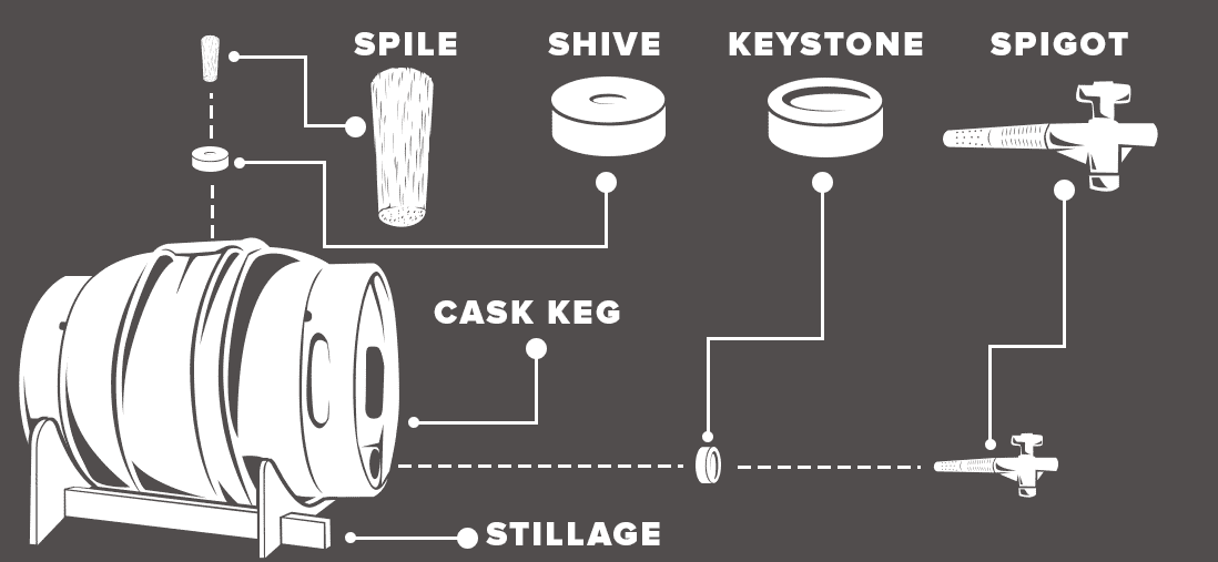 Cask Keg - Essential Kit